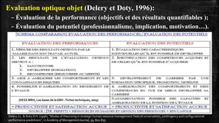 Evaluation optique objet (Delery et Doty, 1996):
– Évaluation de la performance (objectifs et des résultats quantifiables );
– Évaluation du potentiel (professionnalisme, implication, motivation…).
Delery J.L. & Doty D.H. (1996), “Modes of theorizing in strategic human resource management:Tests of universalistic, contingency and configurational
performance predictions”, in Academyof ManagementJournal, 39, 802-835.
(DESS MRH, Les bases de laGRH : Fiches techniques,2003)
 