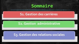 S1.Gestion des carrières
S2. Gestion administrative
S3.Gestion des relations sociales
Sommaire
 