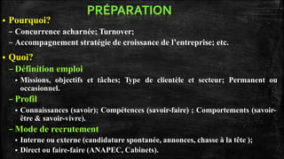  Pourquoi?
– Concurrence acharnée; Turnover;
– Accompagnement stratégie de croissance de l’entreprise; etc.
 Quoi?
–Définition emploi
 Missions, objectifs et tâches; Type de clientèle et secteur; Permanent ou
occasionnel.
–Profil
 Connaissances (savoir); Compétences (savoir-faire) ; Comportements (savoir-
être & savoir-vivre).
–Mode de recrutement
 Interne ou externe (candidature spontanée, annonces, chasse à la tête );
 Direct ou faire-faire (ANAPEC, Cabinets).
 