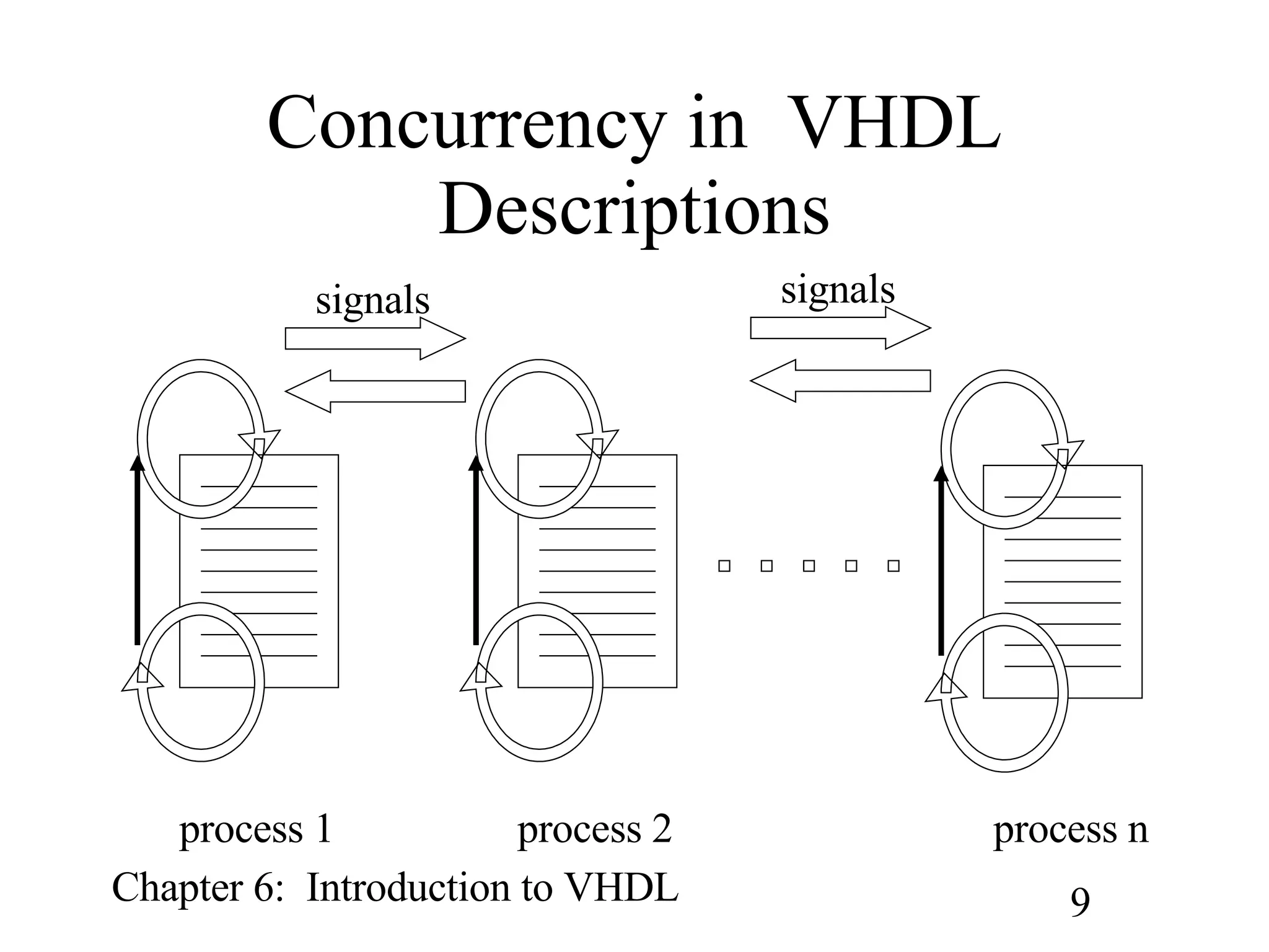 VHDL | PPT