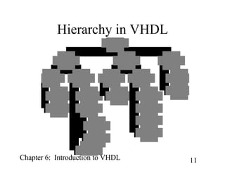 Hierarchy in VHDL 