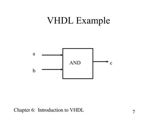 VHDL Example a b c AND 