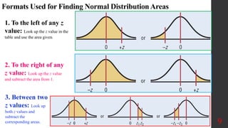 Formats Used for Finding Normal Distribution Areas
9
1. To the left of any z
value: Look up the z value in the
table and use the area given.
2. To the right of any
z value: Look up the z value
and subtract the area from 1.
3. Between two
z values: Look up
both z values and
subtract the
corresponding areas.
 