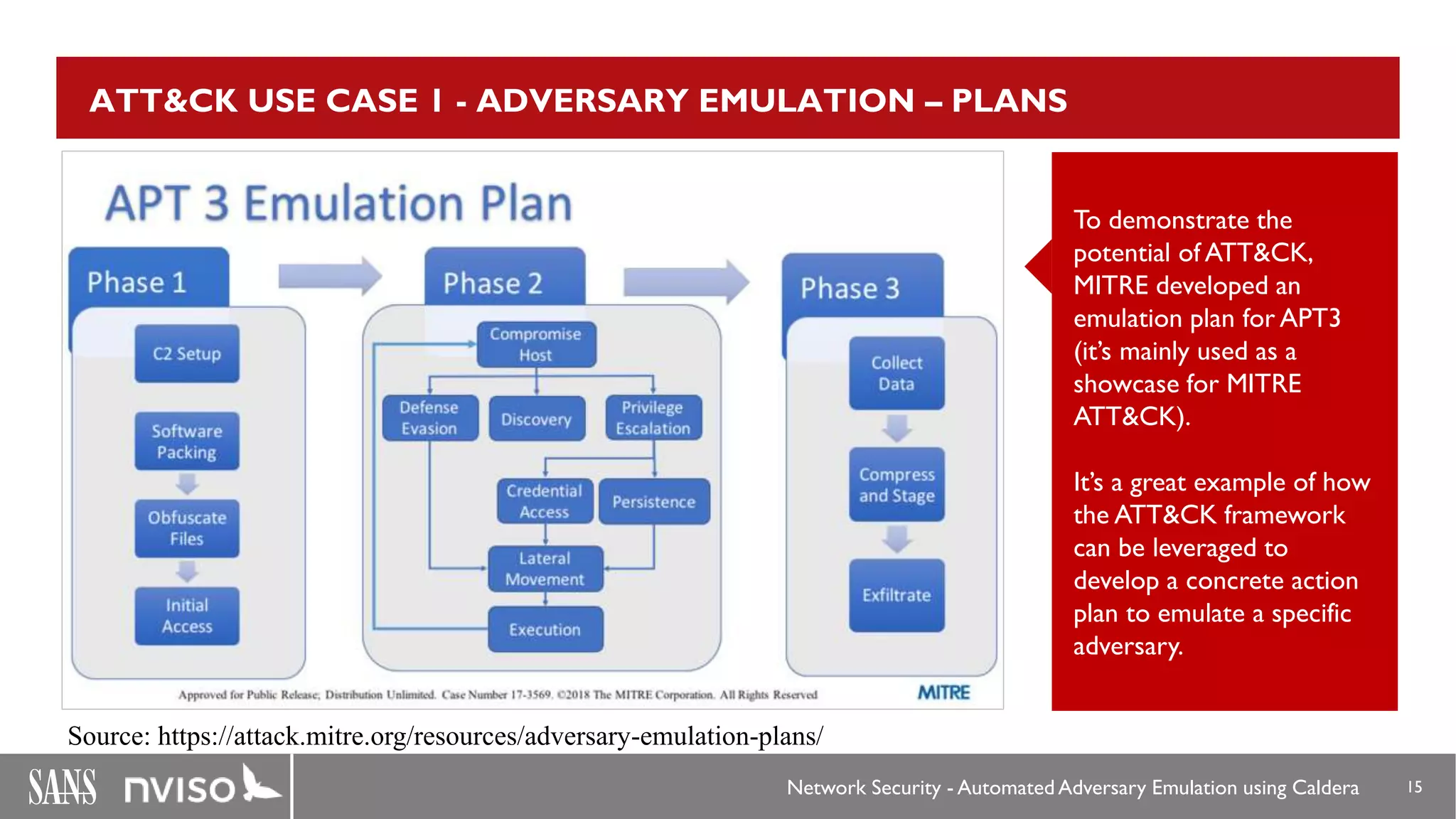 Adversary Emulation using CALDERA | PPTX