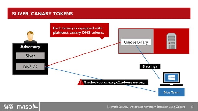 Adversary Emulation using CALDERA | PPTX | Computer Software and ...
