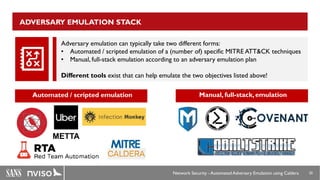 Network Security - Automated Adversary Emulation using Caldera 20
ADVERSARY EMULATION STACK
Adversary emulation can typica...