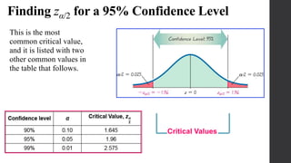 Finding zα/2 for a 95% Confidence Level
Critical Values
This is the most
common critical value,
and it is listed with two
other common values in
the table that follows.
 