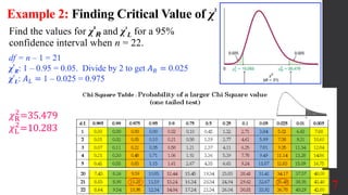 Example 2: Finding Critical Value of χ²
Find the values for χ²
R and χ²
L for a 95%
confidence interval when n = 22.
7
𝜒R
2
=35.479
𝜒L
2
=10.283
df = n – 1 = 21
χ²
R: 1 – 0.95 = 0.05. Divide by 2 to get 𝐴𝑅 = 0.025
χ²
L: 𝐴𝐿 = 1 – 0.025 = 0.975
 