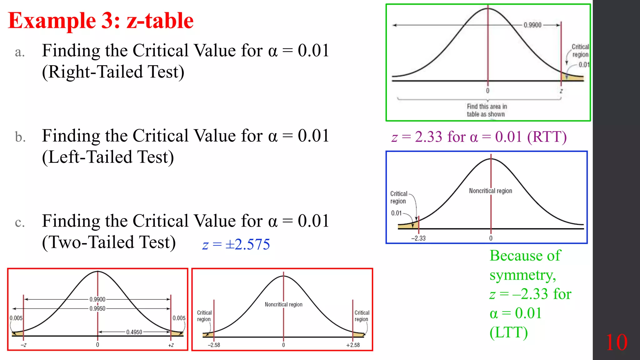 a. Finding the Critical Value for α = 0.01
(Right-Tailed Test)
b. Finding the Critical Value for α = 0.01
(Left-Tailed Test)
c. Finding the Critical Value for α = 0.01
(Two-Tailed Test)
Example 3: z-table
10
z = 2.33 for α = 0.01 (RTT)
Because of
symmetry,
z = –2.33 for
α = 0.01
(LTT)
z = ±2.575
 