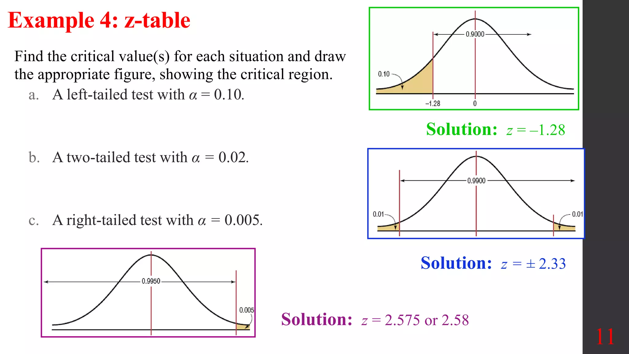 Find the critical value(s) for each situation and draw
the appropriate figure, showing the critical region.
a. A left-tailed test with α = 0.10.
b. A two-tailed test with α = 0.02.
c. A right-tailed test with α = 0.005.
Example 4: z-table
Solution: z = –1.28
11
Solution: z = 2.575 or 2.58
Solution: z = ± 2.33
 
