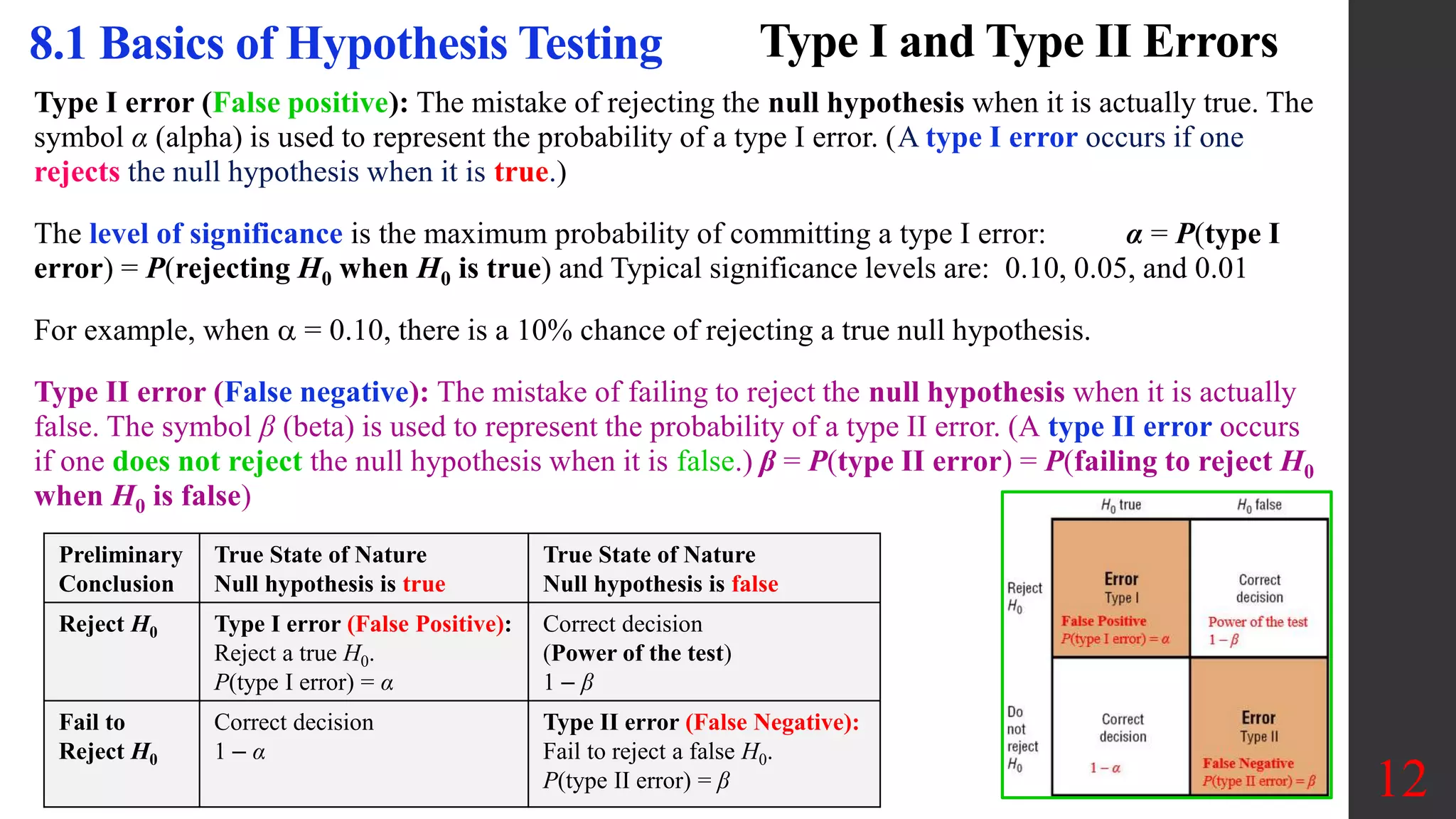 Type I and Type II Errors
Type I error (False positive): The mistake of rejecting the null hypothesis when it is actually true. The
symbol α (alpha) is used to represent the probability of a type I error. (A type I error occurs if one
rejects the null hypothesis when it is true.)
The level of significance is the maximum probability of committing a type I error: α = P(type I
error) = P(rejecting H0 when H0 is true) and Typical significance levels are: 0.10, 0.05, and 0.01
For example, when a = 0.10, there is a 10% chance of rejecting a true null hypothesis.
Type II error (False negative): The mistake of failing to reject the null hypothesis when it is actually
false. The symbol β (beta) is used to represent the probability of a type II error. (A type II error occurs
if one does not reject the null hypothesis when it is false.) β = P(type II error) = P(failing to reject H0
when H0 is false)
12
Preliminary
Conclusion
True State of Nature
Null hypothesis is true
True State of Nature
Null hypothesis is false
Reject H0 Type I error (False Positive):
Reject a true H0.
P(type I error) = α
Correct decision
(Power of the test)
1 ‒ β
Fail to
Reject H0
Correct decision
1 ‒ α
Type II error (False Negative):
Fail to reject a false H0.
P(type II error) = β
8.1 Basics of Hypothesis Testing
 