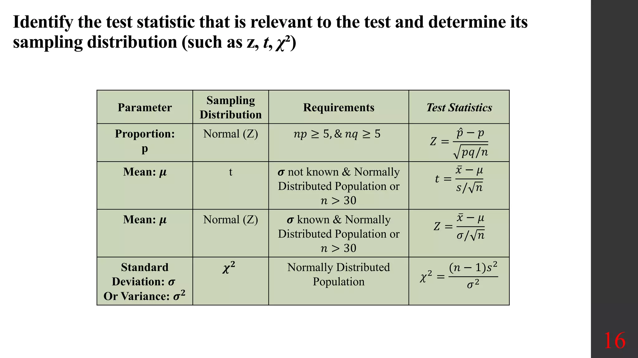 Identify the test statistic that is relevant to the test and determine its
sampling distribution (such as z, t, χ²)
16
Parameter
Sampling
Distribution
Requirements Test Statistics
Proportion:
p
Normal (Z) 𝑛𝑝 ≥ 5, & 𝑛𝑞 ≥ 5
𝑍 =
𝑝 − 𝑝
𝑝𝑞/𝑛
Mean: 𝝁 t 𝝈 not known & Normally
Distributed Population or
𝑛 > 30
𝑡 =
𝑥 − 𝜇
𝑠/ 𝑛
Mean: 𝝁 Normal (Z) 𝝈 known & Normally
Distributed Population or
𝑛 > 30
𝑍 =
𝑥 − 𝜇
𝜎/ 𝑛
Standard
Deviation: 𝝈
Or Variance: 𝝈𝟐
𝝌𝟐 Normally Distributed
Population 𝜒2
=
(𝑛 − 1)𝑠2
𝜎2
 