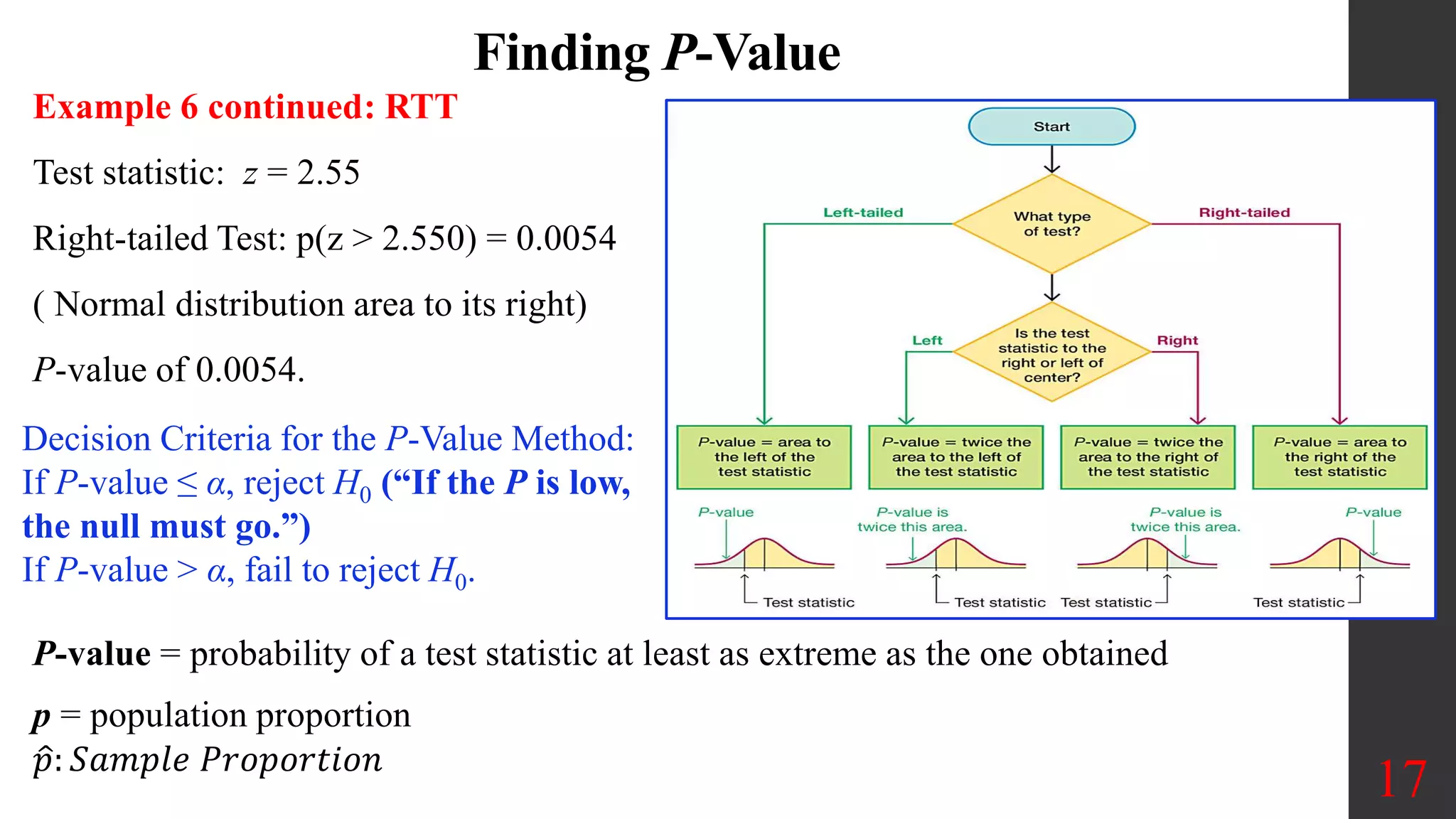 Finding P-Value
17
P-value = probability of a test statistic at least as extreme as the one obtained
p = population proportion
𝑝: 𝑆𝑎𝑚𝑝𝑙𝑒 𝑃𝑟𝑜𝑝𝑜𝑟𝑡𝑖𝑜𝑛
Example 6 continued: RTT
Test statistic: z = 2.55
Right-tailed Test: p(z > 2.550) = 0.0054
( Normal distribution area to its right)
P-value of 0.0054.
Decision Criteria for the P-Value Method:
If P-value ≤ α, reject H0 (“If the P is low,
the null must go.”)
If P-value > α, fail to reject H0.
 