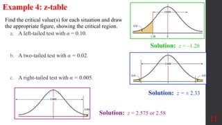 Find the critical value(s) for each situation and draw
the appropriate figure, showing the critical region.
a. A left-tailed test with α = 0.10.
b. A two-tailed test with α = 0.02.
c. A right-tailed test with α = 0.005.
Example 4: z-table
Solution: z = –1.28
11
Solution: z = 2.575 or 2.58
Solution: z = ± 2.33
 