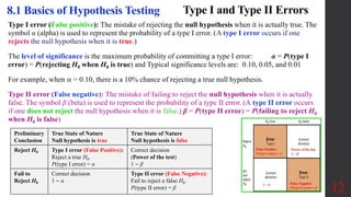 Type I and Type II Errors
Type I error (False positive): The mistake of rejecting the null hypothesis when it is actually true. The
symbol α (alpha) is used to represent the probability of a type I error. (A type I error occurs if one
rejects the null hypothesis when it is true.)
The level of significance is the maximum probability of committing a type I error: α = P(type I
error) = P(rejecting H0 when H0 is true) and Typical significance levels are: 0.10, 0.05, and 0.01
For example, when a = 0.10, there is a 10% chance of rejecting a true null hypothesis.
Type II error (False negative): The mistake of failing to reject the null hypothesis when it is actually
false. The symbol β (beta) is used to represent the probability of a type II error. (A type II error occurs
if one does not reject the null hypothesis when it is false.) β = P(type II error) = P(failing to reject H0
when H0 is false)
12
Preliminary
Conclusion
True State of Nature
Null hypothesis is true
True State of Nature
Null hypothesis is false
Reject H0 Type I error (False Positive):
Reject a true H0.
P(type I error) = α
Correct decision
(Power of the test)
1 ‒ β
Fail to
Reject H0
Correct decision
1 ‒ α
Type II error (False Negative):
Fail to reject a false H0.
P(type II error) = β
8.1 Basics of Hypothesis Testing
 