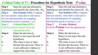Critical Value (CV) : Procedure for Hypothesis Tests P-value
14
Step 1 State the null and alternative
hypotheses and identify the claim (H0 , H1).
Step 2 Test Statistic (TS): Compute
the test statistic value that is relevant to
the test and determine its sampling
distribution (such as normal, t, χ²).
Step 3 Critical Value (CV) :
Find the critical value(s) from the
appropriate table.
Step 4 Make the decision to
a. Reject or not reject the null
hypothesis.
b. The claim is true or false
c. Restate this decision: There is /
is not sufficient evidence to
support the claim that…
Step 1 State the null and alternative
hypotheses and identify the claim (H0 , H1).
Step 2 Test Statistic (TS): Compute
the test statistic value that is relevant to
the test and determine its sampling
distribution (such as normal, t, χ²).
Step 3 P-value Method:
Find the P-value from the appropriate
table.
Step 4 Make the decision to
a. Reject or not reject the null
hypothesis.
b. The claim is true or false
c. Restate this decision: There is /
is not sufficient evidence to
support the claim that…
 