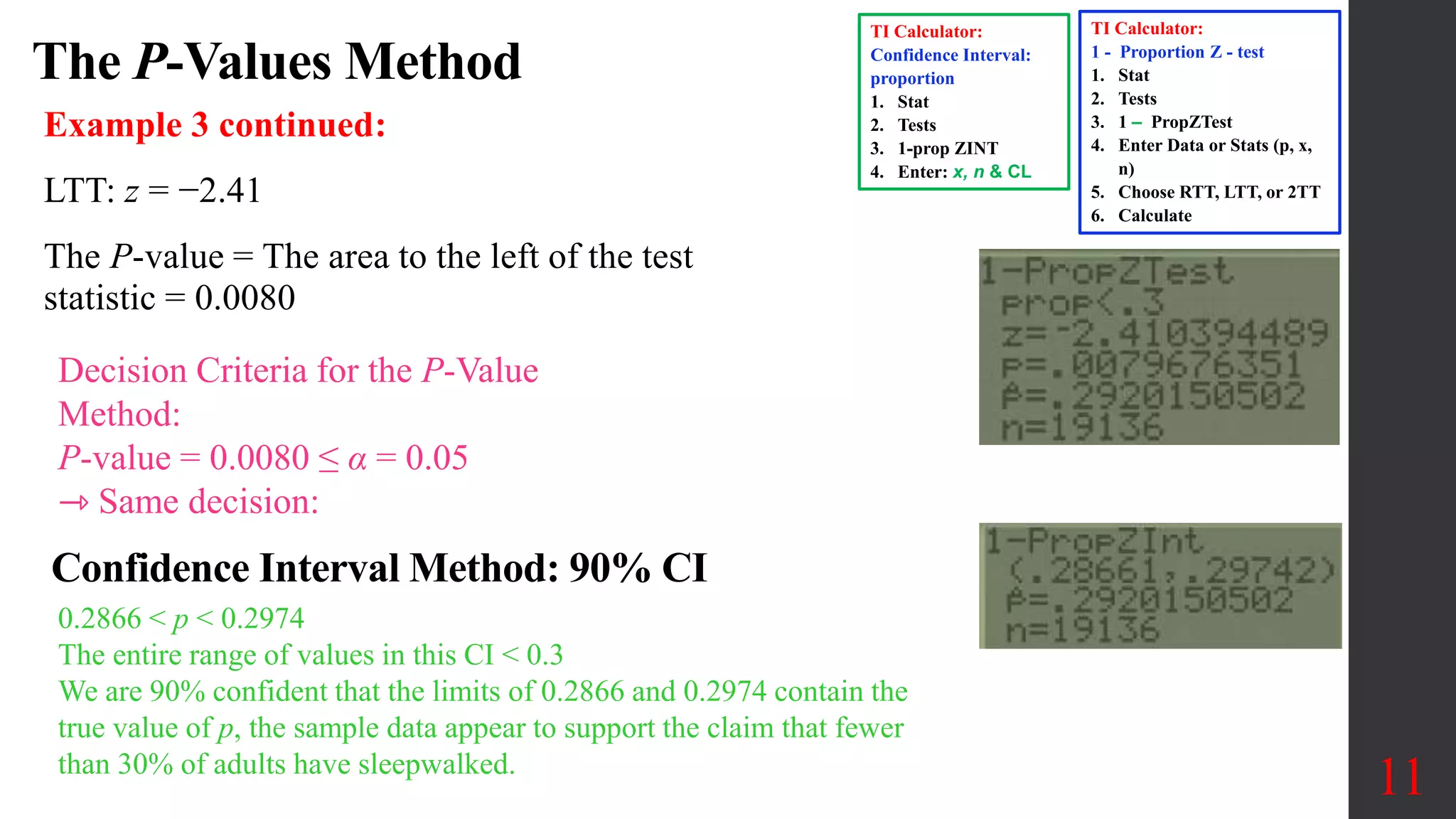 The P-Values Method
11
Example 3 continued:
LTT: z = −2.41
The P-value = The area to the left of the test
statistic = 0.0080
Decision Criteria for the P-Value
Method:
P-value = 0.0080 ≤ α = 0.05
⇾ Same decision:
0.2866 < p < 0.2974
The entire range of values in this CI < 0.3
We are 90% confident that the limits of 0.2866 and 0.2974 contain the
true value of p, the sample data appear to support the claim that fewer
than 30% of adults have sleepwalked.
Confidence Interval Method: 90% CI
TI Calculator:
1 - Proportion Z - test
1. Stat
2. Tests
3. 1 ‒ PropZTest
4. Enter Data or Stats (p, x,
n)
5. Choose RTT, LTT, or 2TT
6. Calculate
TI Calculator:
Confidence Interval:
proportion
1. Stat
2. Tests
3. 1-prop ZINT
4. Enter: x, n & CL
 