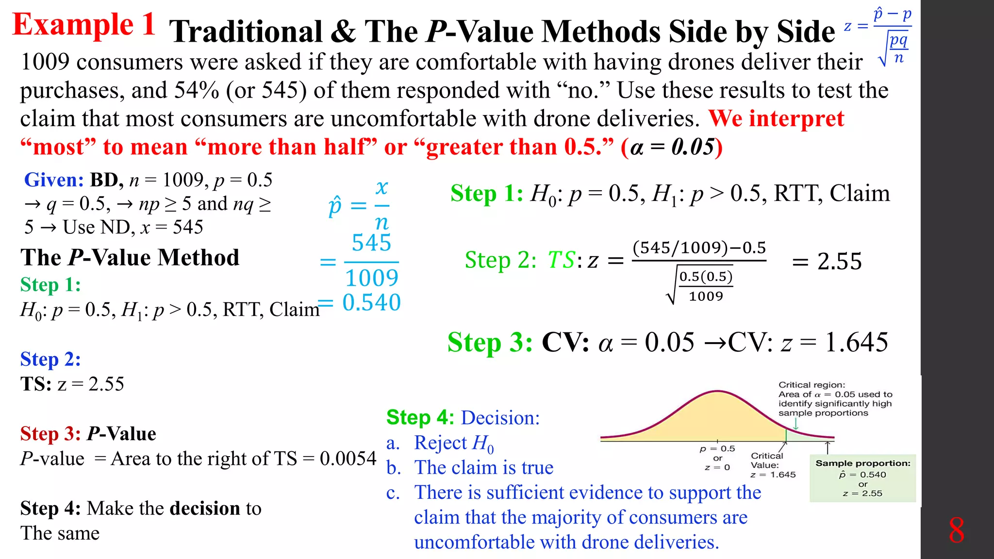 8
1009 consumers were asked if they are comfortable with having drones deliver their
purchases, and 54% (or 545) of them responded with “no.” Use these results to test the
claim that most consumers are uncomfortable with drone deliveries. We interpret
“most” to mean “more than half” or “greater than 0.5.” (α = 0.05)
Example 1
Step 3: CV: α = 0.05 →CV: z = 1.645
Step 1: H0: p = 0.5, H1: p > 0.5, RTT, Claim
Given: BD, n = 1009, p = 0.5
→ q = 0.5, → np ≥ 5 and nq ≥
5 → Use ND, x = 545
𝑝 =
𝑥
𝑛
=
545
1009
= 0.540
Step 2: 𝑇𝑆: 𝑧 =
(545/1009)−0.5
0.5(0.5)
1009
𝑧 =
𝑝 − 𝑝
𝑝𝑞
𝑛
= 2.55
Step 4: Decision:
a. Reject H0
b. The claim is true
c. There is sufficient evidence to support the
claim that the majority of consumers are
uncomfortable with drone deliveries.
The P-Value Method
Step 1:
H0: p = 0.5, H1: p > 0.5, RTT, Claim
Step 2:
TS: z = 2.55
Step 3: P-Value
P-value = Area to the right of TS = 0.0054
Step 4: Make the decision to
The same
Traditional & The P-Value Methods Side by Side
 