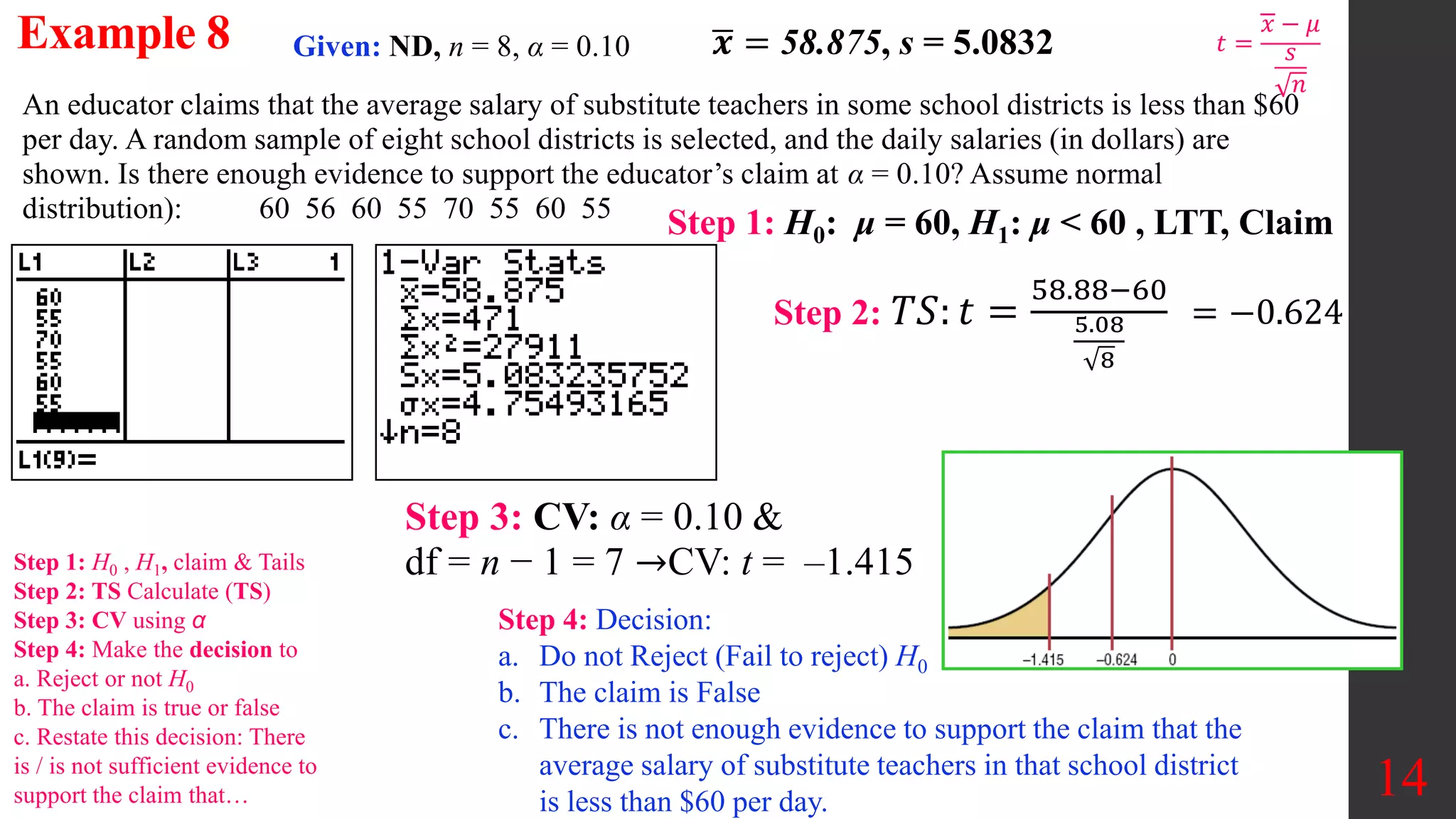 14
An educator claims that the average salary of substitute teachers in some school districts is less than $60
per day. A random sample of eight school districts is selected, and the daily salaries (in dollars) are
shown. Is there enough evidence to support the educator’s claim at α = 0.10? Assume normal
distribution): 60 56 60 55 70 55 60 55
Example 8
Step 3: CV: α = 0.10 &
df = n − 1 = 7 →CV: t = –1.415
Step 1: H0: μ = 60, H1: μ < 60 , LTT, Claim
Given: ND, n = 8, α = 0.10
Step 4: Decision:
a. Do not Reject (Fail to reject) H0
b. The claim is False
c. There is not enough evidence to support the claim that the
average salary of substitute teachers in that school district
is less than $60 per day.
𝒙 = 58.875, s = 5.0832
Step 2: 𝑇𝑆: 𝑡 =
58.88−60
5.08
8
= −0.624
Step 1: H0 , H1, claim & Tails
Step 2: TS Calculate (TS)
Step 3: CV using α
Step 4: Make the decision to
a. Reject or not H0
b. The claim is true or false
c. Restate this decision: There
is / is not sufficient evidence to
support the claim that…
𝑡 =
𝑥 − 𝜇
𝑠
𝑛
 