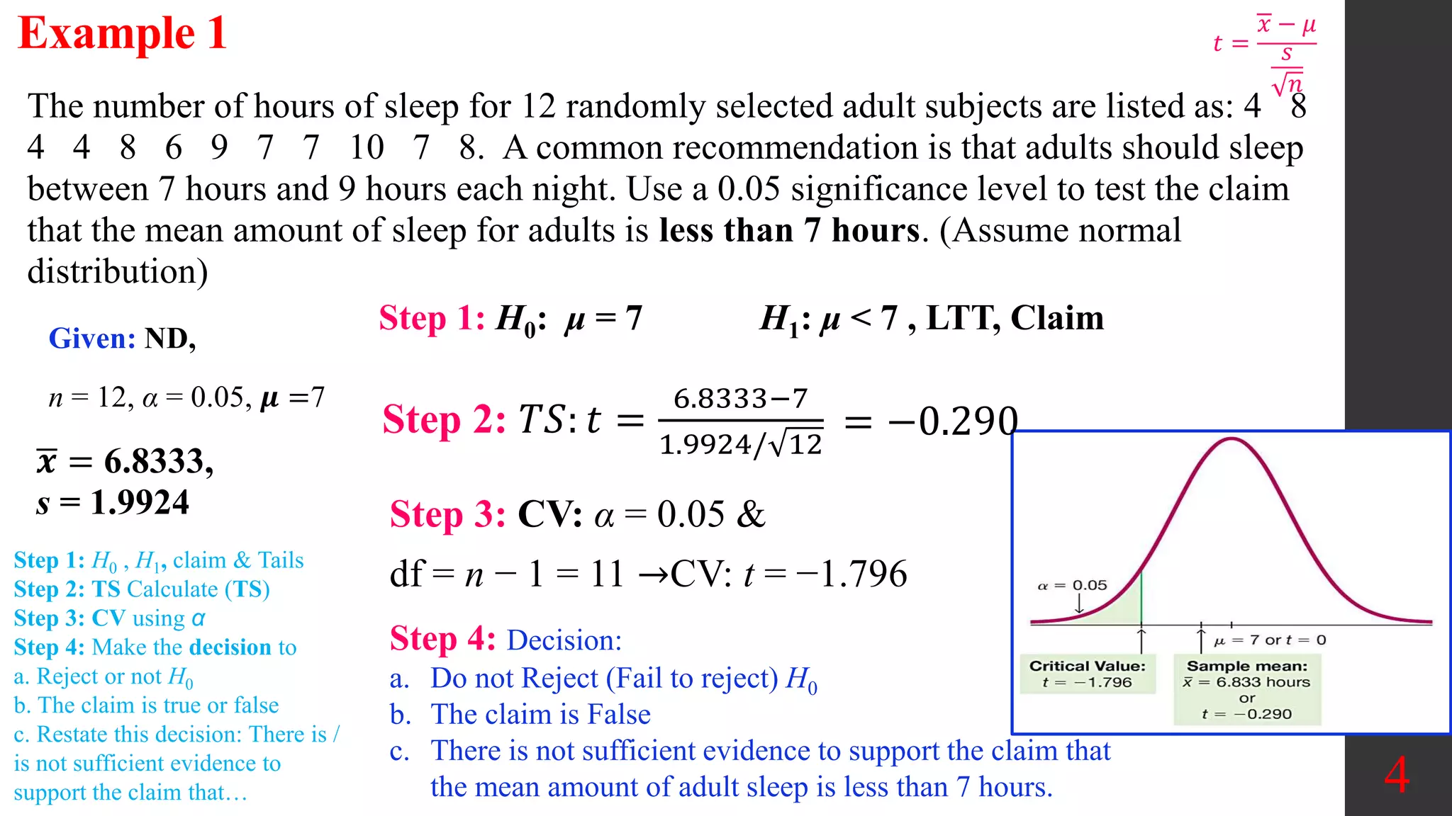 4
The number of hours of sleep for 12 randomly selected adult subjects are listed as: 4 8
4 4 8 6 9 7 7 10 7 8. A common recommendation is that adults should sleep
between 7 hours and 9 hours each night. Use a 0.05 significance level to test the claim
that the mean amount of sleep for adults is less than 7 hours. (Assume normal
distribution)
Example 1
Step 3: CV: α = 0.05 &
df = n − 1 = 11 →CV: t = −1.796
Step 1: H0: μ = 7 H1: μ < 7 , LTT, Claim
Given: ND,
n = 12, α = 0.05, 𝝁 =7
Step 2: 𝑇𝑆: 𝑡 =
6.8333−7
1.9924/ 12
= −0.290
Step 4: Decision:
a. Do not Reject (Fail to reject) H0
b. The claim is False
c. There is not sufficient evidence to support the claim that
the mean amount of adult sleep is less than 7 hours.
𝑡 =
𝑥 − 𝜇
𝑠
𝑛
𝒙 = 6.8333,
s = 1.9924
Step 1: H0 , H1, claim & Tails
Step 2: TS Calculate (TS)
Step 3: CV using α
Step 4: Make the decision to
a. Reject or not H0
b. The claim is true or false
c. Restate this decision: There is /
is not sufficient evidence to
support the claim that…
 