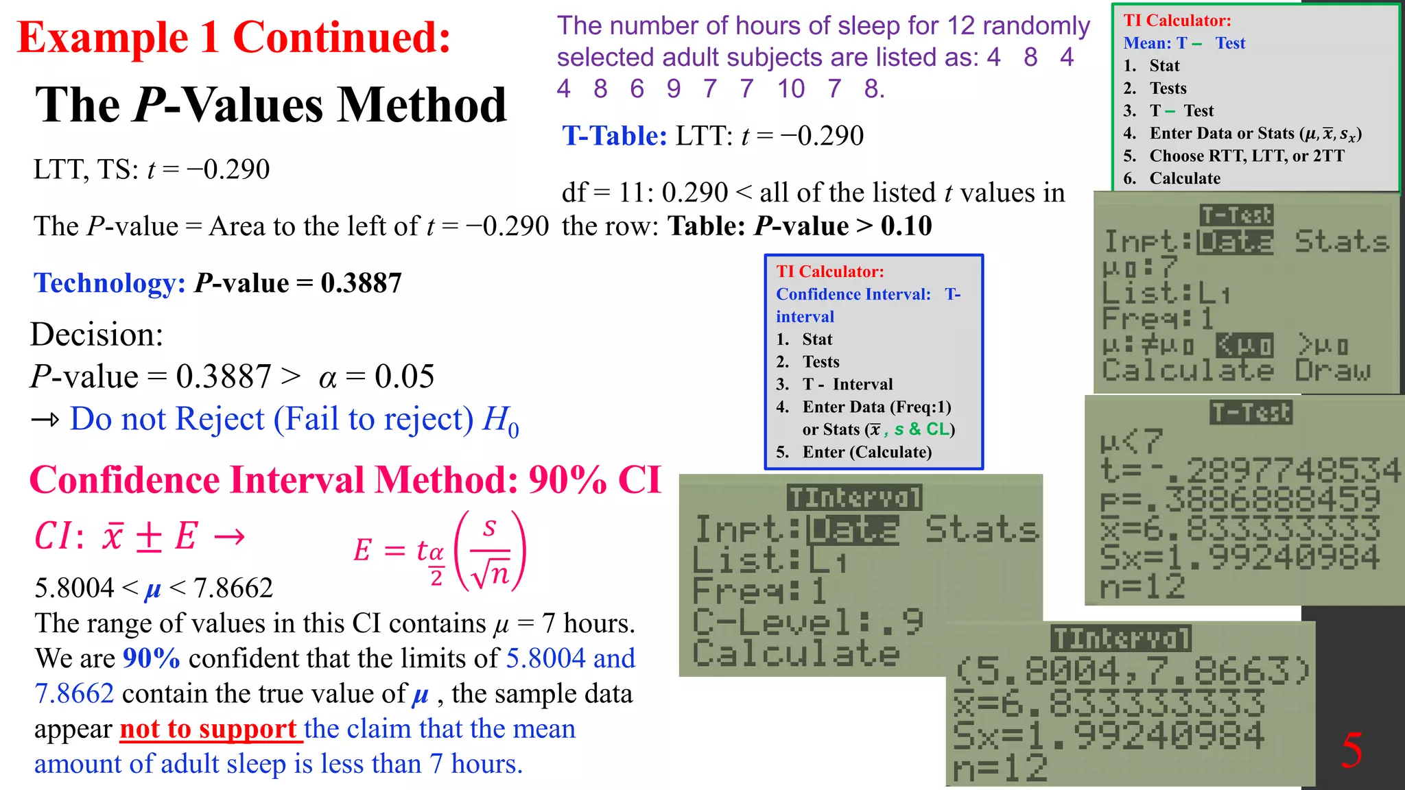 The P-Values Method
5
LTT, TS: t = −0.290
The P-value = Area to the left of t = −0.290
Technology: P-value = 0.3887
Decision:
P-value = 0.3887 > α = 0.05
⇾ Do not Reject (Fail to reject) H0
5.8004 < μ < 7.8662
The range of values in this CI contains µ = 7 hours.
We are 90% confident that the limits of 5.8004 and
7.8662 contain the true value of μ , the sample data
appear not to support the claim that the mean
amount of adult sleep is less than 7 hours.
Confidence Interval Method: 90% CI
T-Table: LTT: t = −0.290
df = 11: 0.290 < all of the listed t values in
the row: Table: P-value > 0.10
𝐶𝐼: 𝑥 ± 𝐸 → 𝐸 = 𝑡𝛼
2
𝑠
𝑛
TI Calculator:
Mean: T ‒ Test
1. Stat
2. Tests
3. T ‒ Test
4. Enter Data or Stats (𝝁, 𝒙, 𝒔𝒙)
5. Choose RTT, LTT, or 2TT
6. Calculate
TI Calculator:
Confidence Interval: T-
interval
1. Stat
2. Tests
3. T - Interval
4. Enter Data (Freq:1)
or Stats (𝒙 , s & CL)
5. Enter (Calculate)
Example 1 Continued: The number of hours of sleep for 12 randomly
selected adult subjects are listed as: 4 8 4
4 8 6 9 7 7 10 7 8.
 