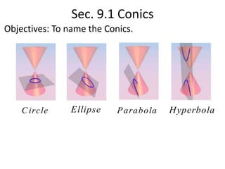 Sec. 9.1 ConicsObjectives: To name the Conics.