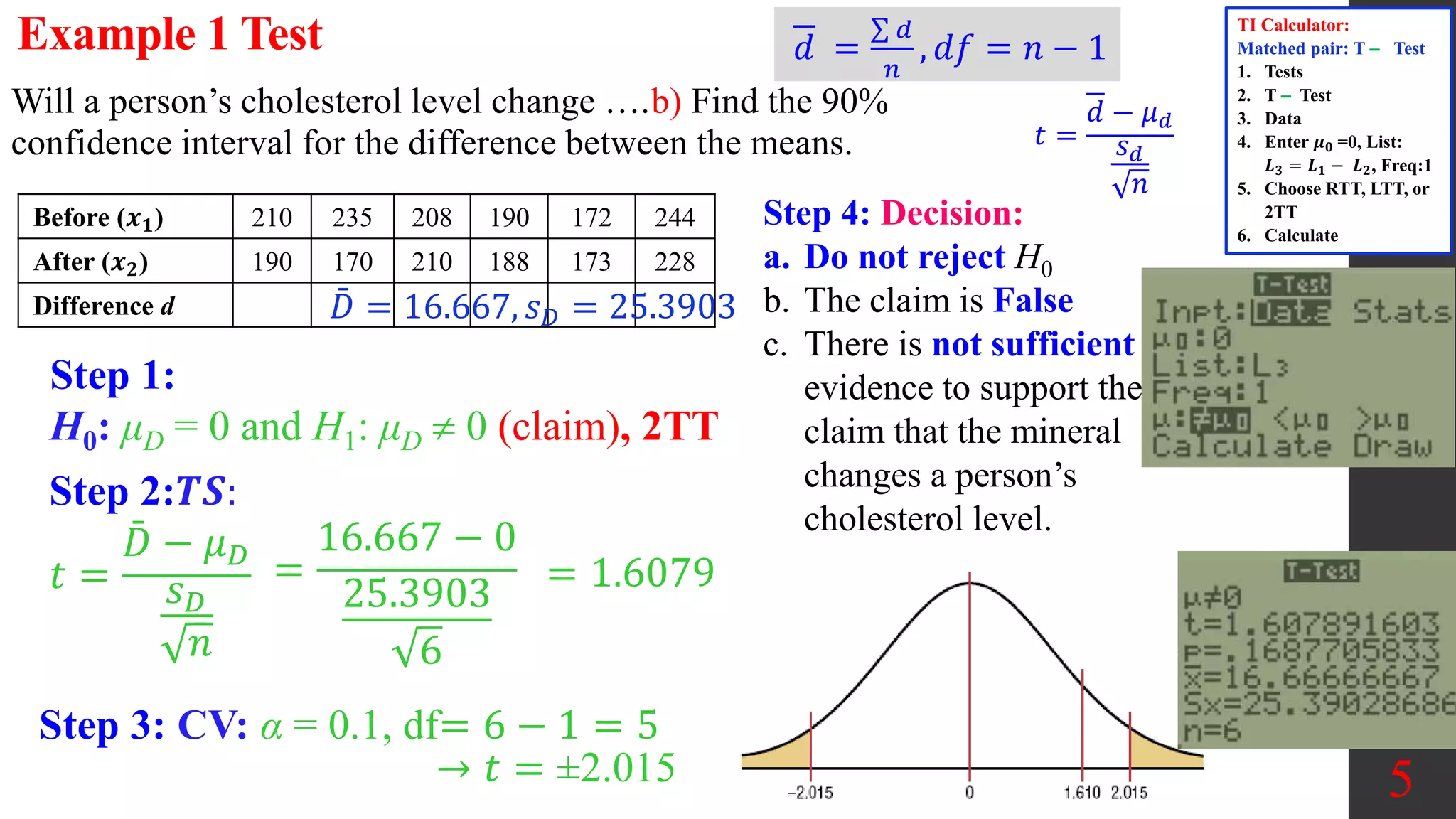 5
Will a person’s cholesterol level change ….b) Find the 90%
confidence interval for the difference between the means.
Step 3: CV: α = 0.1, df= 6 − 1 = 5
Step 1:
H0: μD = 0 and H1: μD  0 (claim), 2TT
Before (𝒙𝟏) 210 235 208 190 172 244
After (𝒙𝟐) 190 170 210 188 173 228
Difference d 𝐷 = 16.667, 𝑠𝐷 = 25.3903
Step 2:𝑻𝑺:
𝑡 =
𝐷 − 𝜇𝐷
𝑠𝐷
𝑛
=
16.667 − 0
25.3903
6
= 1.6079
Step 4: Decision:
a. Do not reject H0
b. The claim is False
c. There is not sufficient
evidence to support the
claim that the mineral
changes a person’s
cholesterol level.
𝑡 =
𝑑 − 𝜇𝑑
𝑠𝑑
𝑛
TI Calculator:
Matched pair: T ‒ Test
1. Tests
2. T ‒ Test
3. Data
4. Enter 𝝁𝟎 =0, List:
𝑳𝟑 = 𝑳𝟏 − 𝑳𝟐, Freq:1
5. Choose RTT, LTT, or
2TT
6. Calculate
→ 𝑡 = ±2.015
𝑑 =
𝑑
𝑛
, 𝑑𝑓 = 𝑛 − 1
Example 1 Test
 
