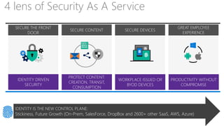 4 lens of Security As A Service
SECURE CONTENT
PROTECT CONTENT:
CREATION, TRANSIT,
CONSUMPTION
SECURE DEVICES
WORKPLACE ISSUED OR
BYOD DEVICES
GREAT EMPLOYEE
EXPERIENCE
PRODUCTIVITY WITHOUT
COMPROMISE
SECURE THE FRONT
DOOR
IDENTITY DRIVEN
SECURITY
IDENTITY IS THE NEW CONTROL PLANE:
Stickiness, Future Growth (On-Prem, SalesForce, DropBox and 2600+ other SaaS, AWS, Azure)
 