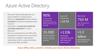 33,000
Enterprise Mobility +
Security | Azure AD
Premium enterprise
customers
>110k
third-party
applications used
with Azure AD
each month
>1.3
billion
authenticationsevery
dayonAzureAD
More than
750 M
user accounts on
Azure AD
Azure AD
Directories
>10 M
90%
of Fortune 500
companies use
Microsoft Cloud (Azure,
O365, CRM Online, and
PowerBI)
Every Office 365 customer already uses Azure Active Directory
 