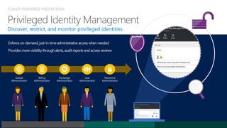 CLOUD-POWERED PROTECTION
Discover, restrict, and monitor privileged identities
Enforce on-demand,just-in-timeadministrativeaccess when needed
Provides more visibilitythrough alerts, auditreports and access reviews
Global
Administrator
Billing
Administrator
Exchange
Administrator
User
Administrator
Password
Administrator
 