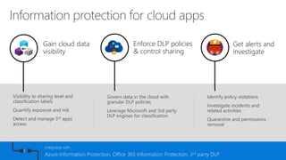 Identify policy violations
Investigate incidents and
related activities
Quarantine and permissions
removal
Get alerts and
investigate
Visibility to sharing level and
classification labels
Quantify exposure and risk
Detect and manage 3rd apps
access
Gain cloud data
visibility
Enforce DLP policies
& control sharing
Govern data in the cloud with
granular DLP policies
Leverage Microsoft and 3rd party
DLP engines for classification
Integrates with
Azure Information Protection, Office 365 Information Protection, 3rd party DLP
 
