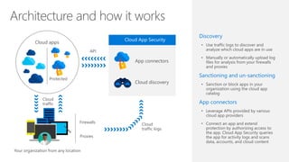 Discovery
• Use traffic logs to discover and
analyze which cloud apps are in use
• Manually or automatically upload log
files for analysis from your firewalls
and proxies
Sanctioning and un-sanctioning
• Sanction or block apps in your
organization using the cloud app
catalog
App connectors
• Leverage APIs provided by various
cloud app providers
• Connect an app and extend
protection by authorizing access to
the app. Cloud App Security queries
the app for activity logs and scans
data, accounts, and cloud content
App connectors
Cloud discovery
Protected
Cloud apps
Cloud
traffic
Cloud
traffic logs
Firewalls
Proxies
Your organization from any location
API
Cloud App Security
 