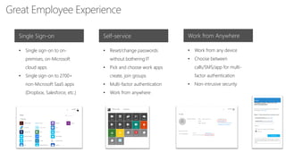Great Employee Experience
Single Sign-on Self-service Work from Anywhere
• Single sign-on to on-
premises, on-Microsoft
cloud apps
• Single sign-on to 2700+
non-Microsoft SaaS apps
(Dropbox, Salesforce, etc.)
• Reset/change passwords
without bothering IT
• Pick and choose work apps
create, join groups
• Multi-factor authentication
• Work from anywhere
• Work from any device
• Choose between
calls/SMS/app for multi-
factor authentication
• Non-intrusive security
 
