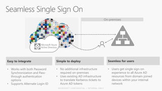 Microsoft Azure
Active Directory
Seamless for users
• Users get single sign-on
experience to all Azure AD
resources from domain-joined
devices within your internal
network
Simple to deploy
• No additional infrastructure
required on-premises
• Uses existing AD infrastructure
to translate Kerberos tickets to
Azure AD tokens
Easy to integrate
• Works with both Password
Synchronization and Pass-
through authentication
options
• Supports Alternate Login ID
On-premises
 