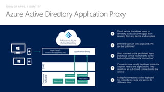 Corporate
network
Microsoft Azure
Active Directory
Connectors are usually deployed inside the
corpnet next to the applications. They
maintain an out-bound connection to the
service
Multiple connectors can be deployed
for redundancy, scale and access to
different sites
Users connect to the ‘published’ apps
and cloud service routes traffic to the
backend applications via ‘connectors’
1000s OF APPS, 1 IDENTITY
DMZ
https://app1-
contoso.msappproxy.net/
Application Proxy
http://app1
Cloud service that allows users to
remotely access on-prem apps from
securely from any device and any place
Different types of web-apps and APIs
can be ‘published’
 