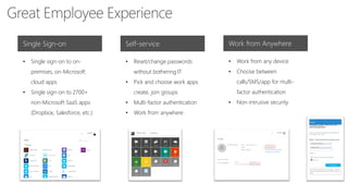 Single Sign-on Self-service Work from Anywhere
• Single sign-on to on-
premises, on-Microsoft
cloud apps
• Single sign-on to 2700+
non-Microsoft SaaS apps
(Dropbox, Salesforce, etc.)
• Reset/change passwords
without bothering IT
• Pick and choose work apps
create, join groups
• Multi-factor authentication
• Work from anywhere
• Work from any device
• Choose between
calls/SMS/app for multi-
factor authentication
• Non-intrusive security
 