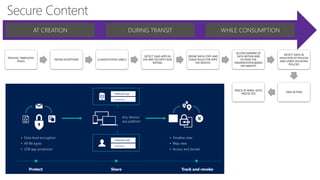 Secure Content
AT CREATION DURING TRANSIT WHILE CONSUMPTION
POLICIES, TEMPLATES,
RULES
DEFINE EXCEPTIONS CLASSIFICATION LABELS
DETECT SAAS APPS IN
USE AND SECURITY RISK
RATING
DEFINE DATA COPY AND
USAGE RULES FOR APPS
ON DEVICES
ALLOW SHARING OF
DATA WITHIN AND
OUTSIDE THE
ORGANIZATION BASED
ON IDENTITY
DETECT DATA IN
VIOLATION OF POLICIES
AND USERS VIOLATING
POLICIES
TAKE ACTION
PEACE OF MIND: DATA
PROTECTED
 
