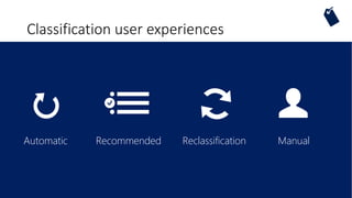 Classification user experiences
ReclassificationAutomatic Recommended Manual
 