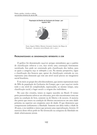 102
Pretos, pardos, crioulos e cabras
nas escolas mineiras do século XIX
Fonte: Arquivo Público Mineiro: Inventário Sumário dos Mapas de
População – documento micro-filmado, rolo 1, caixa 1.
Problematizando as denominações referentes à cor
O gráfico foi denominado raça/cor porque entendemos que o padrão
de classificação refere-se à cor, mas revela uma conotação fortemente
racializada. Isto pode ser constatado pela classificação dos índios, para
os quais a categoria raça se sobrepõe a cor. Na mesma perspectiva, segue
a classificação dos brancos que, apesar da classificação centrada na cor,
representa uma dimensão que tem um nível racial preciso no imaginário
social brasileiro.
É em meio ao grupo dos afro-descendentes, que juntos representam mais
de 90% da população de Cachoeira do Campo, que o par raça/cor revela
todo o seu nível de complexidade, expressando, ao mesmo tempo, uma
classificação racial, o lugar social e a origem dos indivíduos.
No caso dos crioulos, temos os negros nascidos no Brasil. O termo
preto provavelmente refere-se aos africanos, pois não encontramos nem um
preto na condição de livre, somente na de liberto e de escravo. A maioria
dos pretos que estava na condição de libertos encontrava-se em uma idade
próxima ou superior aos cinqüenta anos de idade. O que demonstra que
conquistaram tardiamente a liberdade. Somente um deles tinha a idade de
30 anos, e era também o único que possuía uma especialização, ferreiro. O
exercício desse ofício pode ter lhe favorecido na conquista da liberdade em
idade relativamente jovem.
 