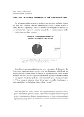 104
Pretos, pardos, crioulos e cabras
nas escolas mineiras do século XIX
Perfil racial da escola de primeiras letras em Cachoeira do Campo
Em relação ao público presente na escola, não encontramos nenhuma criança
que fosse preta, cabra ou crioula e nem tampouco índios, somente brancos e
pardos. Em meio à população total de habitantes, foram registradas 39 crianças
que freqüentavam a escola de primeiras letras, todas do sexo masculino, sendo
34 pardos e apenas cinco brancos.
Fonte: Arquivo Público Mineiro: Inventário Sumário dos Mapas de
População – documento micro-filmado, rolo 1, caixa 1.
Quando contrapomos as informações sobre a população de Cachoeira do
Campo com as de crianças presentes na escola, percebemos uma coincidência no
grupo dos brancos, que eram 9% da população, e permaneceram com o mesmo
índice em relação à escola. Os pardos aumentaram significativamente o índice
de presença em relação à população, saltaram de 53% para uma representação
de 91% na escola de primeiras letras. Este avanço dos pardos foi alcançado a
partir da absoluta ausência de crioulos, cabras e pretos
.
 É preciso dizer que há uma diferença substancial entre o perfil econômico dos domicílios das crianças
brancas e pardas. Enquanto as brancas pertenciam a grupos familiares que podem ser classificados como uma
elite econômica, e isto fica claro a partir do número de escravos no domicílio e as atividades econômicas
dos pais, as crianças pardas eram originárias de grupos familiares que por várias características podem ser
classificados como pobres: a maioria não possuía escravos, sobrenome e muitos domicílios eram chefiados
exclusivamente por mulheres.
 