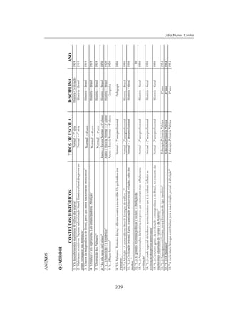 239
Lídia Nunes Cunha
 