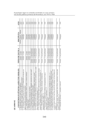 240
A população negra no conteúdos ministrados no curso normal e
nas escolas públicas primárias de Pernambuco, de 1919 a 1934
 