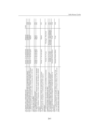 241
Lídia Nunes Cunha
 