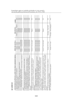 242
A população negra no conteúdos ministrados no curso normal e
nas escolas públicas primárias de Pernambuco, de 1919 a 1934
 