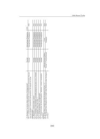 243
Lídia Nunes Cunha
 