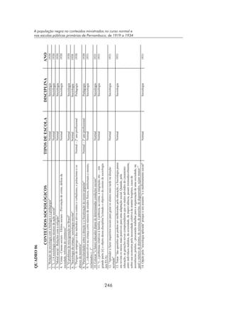 246
A população negra no conteúdos ministrados no curso normal e
nas escolas públicas primárias de Pernambuco, de 1919 a 1934
 