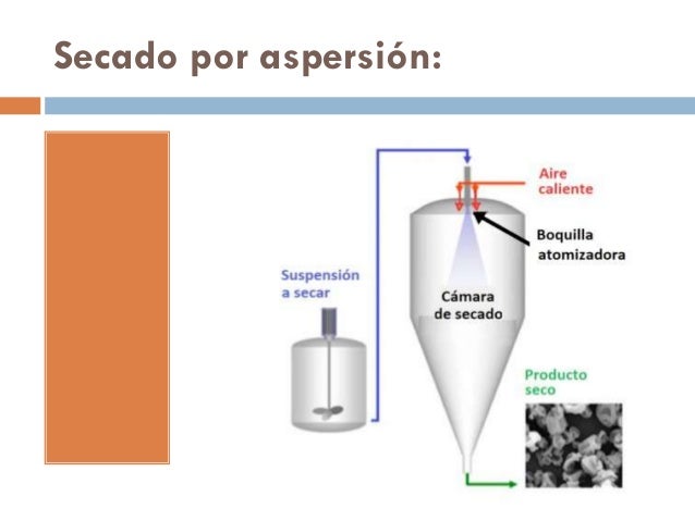 Secado