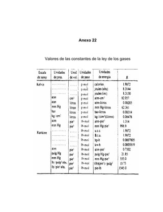 Anexo 22
Valores de las constantes de la ley de los gases
 