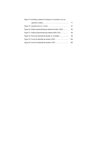Figura 14. Entradas y salidas de energía en un proceso o en una
operación unitaria……………………………………………... 71
Figura 15. Variación de h vs. V (m/s)…………………………………….. 91
Figura 16. Gráfico experimental para determinar Deff a 65ºC………. 96
Figura 17. Gráfica experimental para obtener Deff a 75ºC…………… 96
Figura 18. Curva de velocidad de secado vs. humedad……………….. 98
Figura 19. Curva de velocidad de secado a 65ºC………………………. 108
Figura 20. Curva de velocidad de secado a 75ºC………………………. 109
 