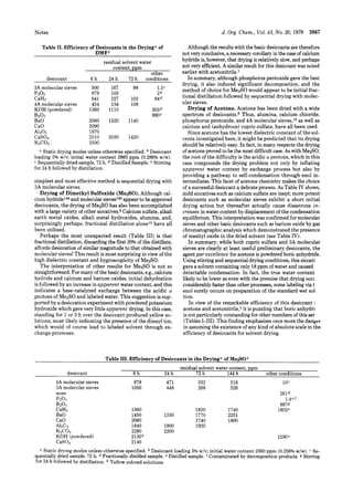 Secado dmso desiccant efficiency in solvent drying. 3. | PDF